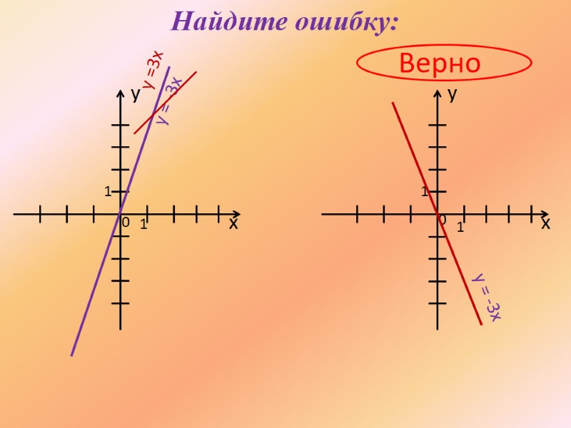 Найдите ошибку: Верно х х y y 1 0 0 1 1 1 y
